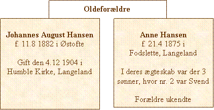 Arnakke - Ullerslev